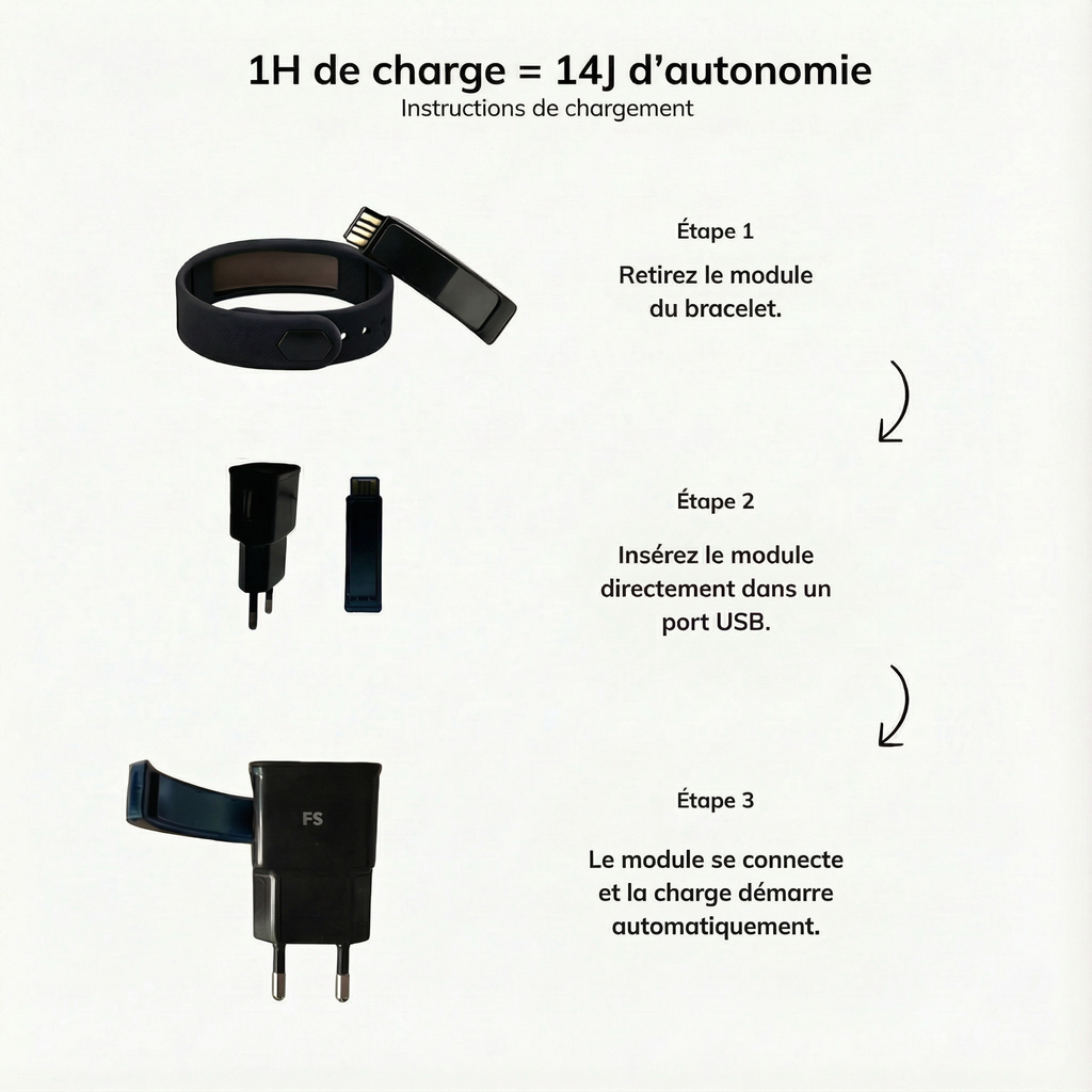 Réveil garanti à 100 %